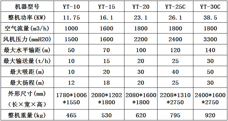 碼頭吸糧機(jī)技術(shù)參數(shù)